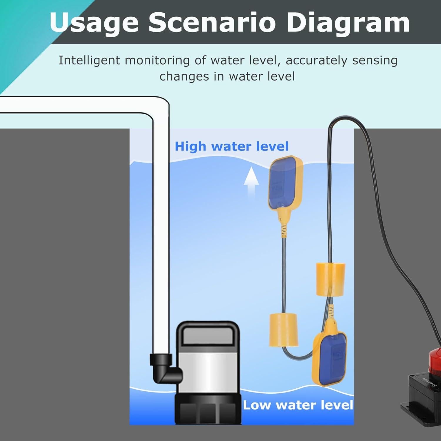 Alarma de Bomba de Sump Sienson 110dB con Flotador 10 pies