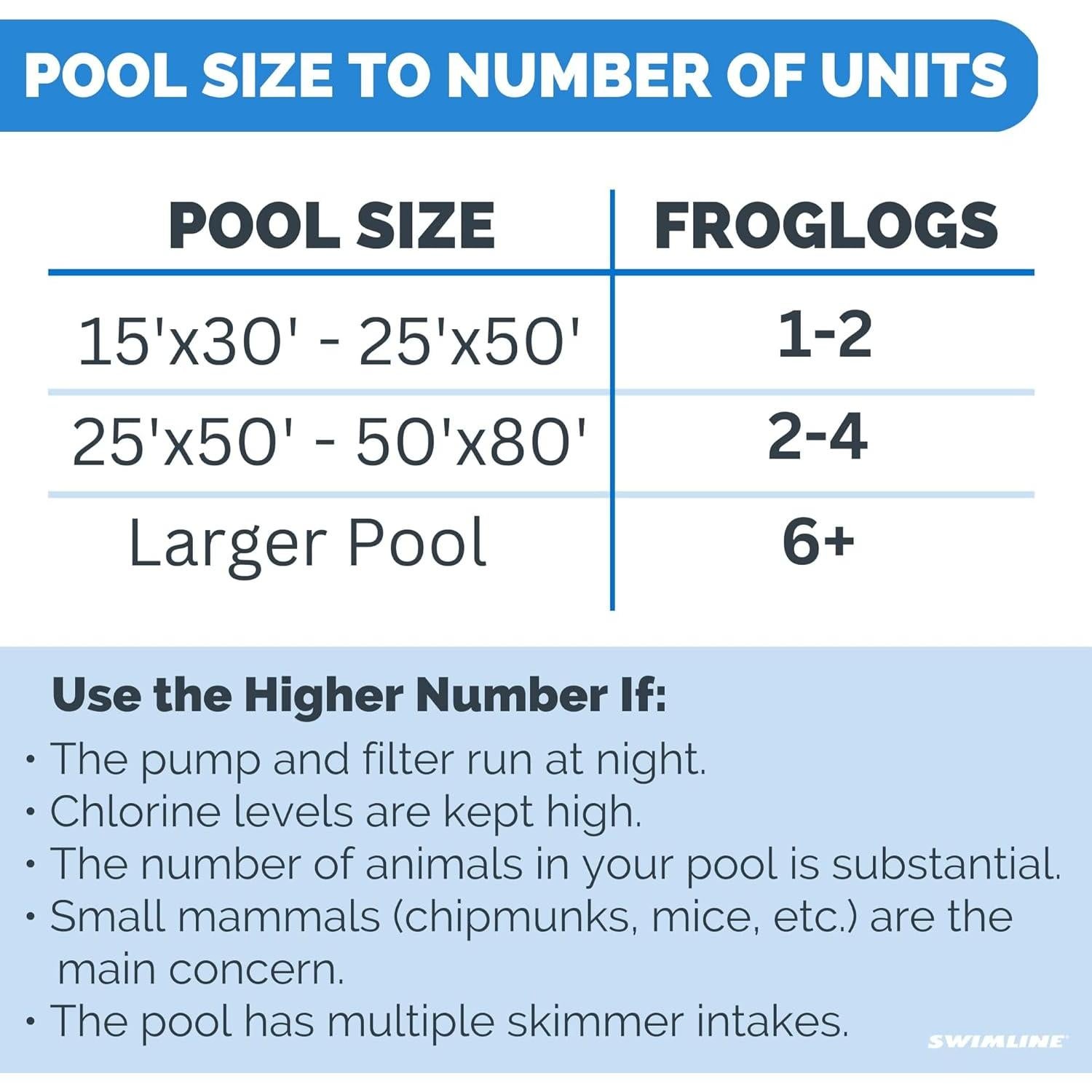 Rampa de Escape para Animales Swimline FrogLog 70200 - Azul