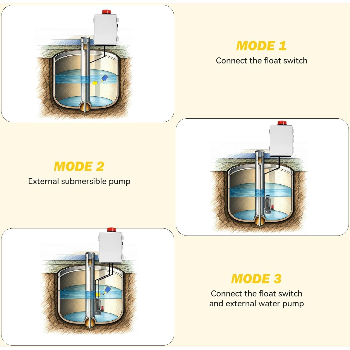 Alarma de Bomba Séptica LyteSolar 110DB con Panel de Control