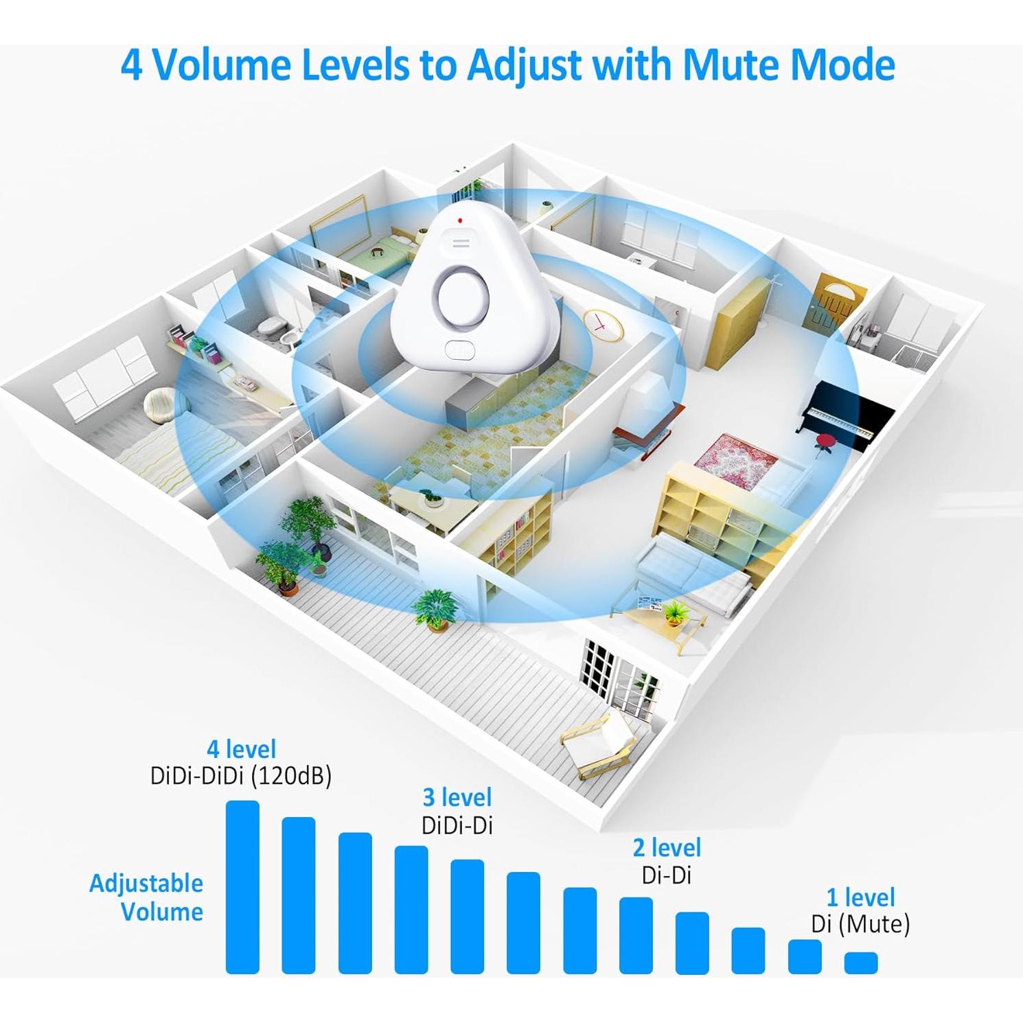 Paquete de 5 Detectores de Fugas de Agua Stechro IP66 120dB