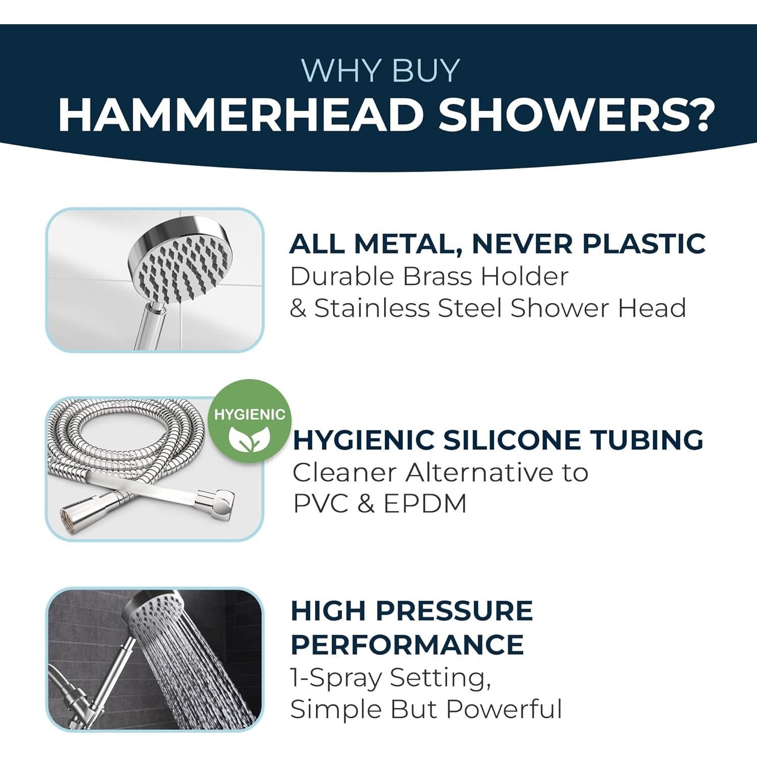 Cabezal de Ducha de Mano HammerHead Showers 2.5 GPM Cromo