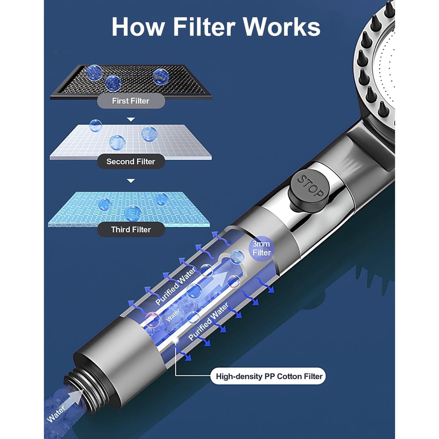 High pressure shower heads with handheld,filtered shower head,High Flow Even with Low Water,4Modes Filtered Showerhead Power Wash for Hard Water,with 59″Replacement Hose (gray1)