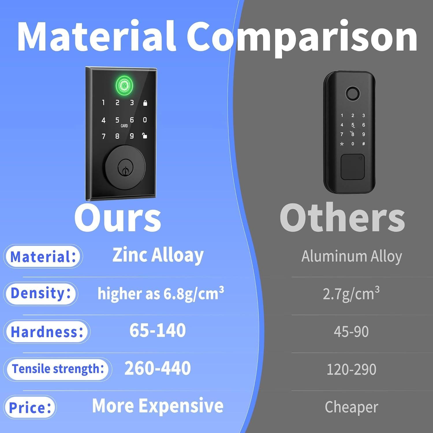 Cerradura Inteligente Klozar Y06 Biométrica con Huella Dactilar
