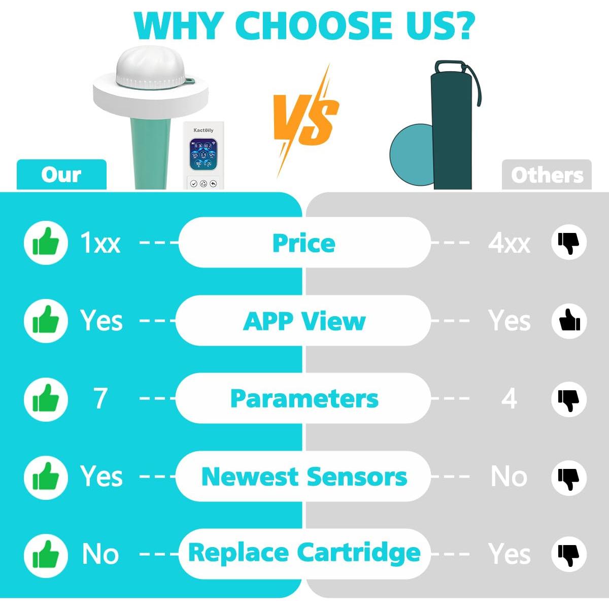 Monitor de Agua Inteligente Kactoily para Piscinas - pH, Cloro, Salinidad, EC, TDS, Temp