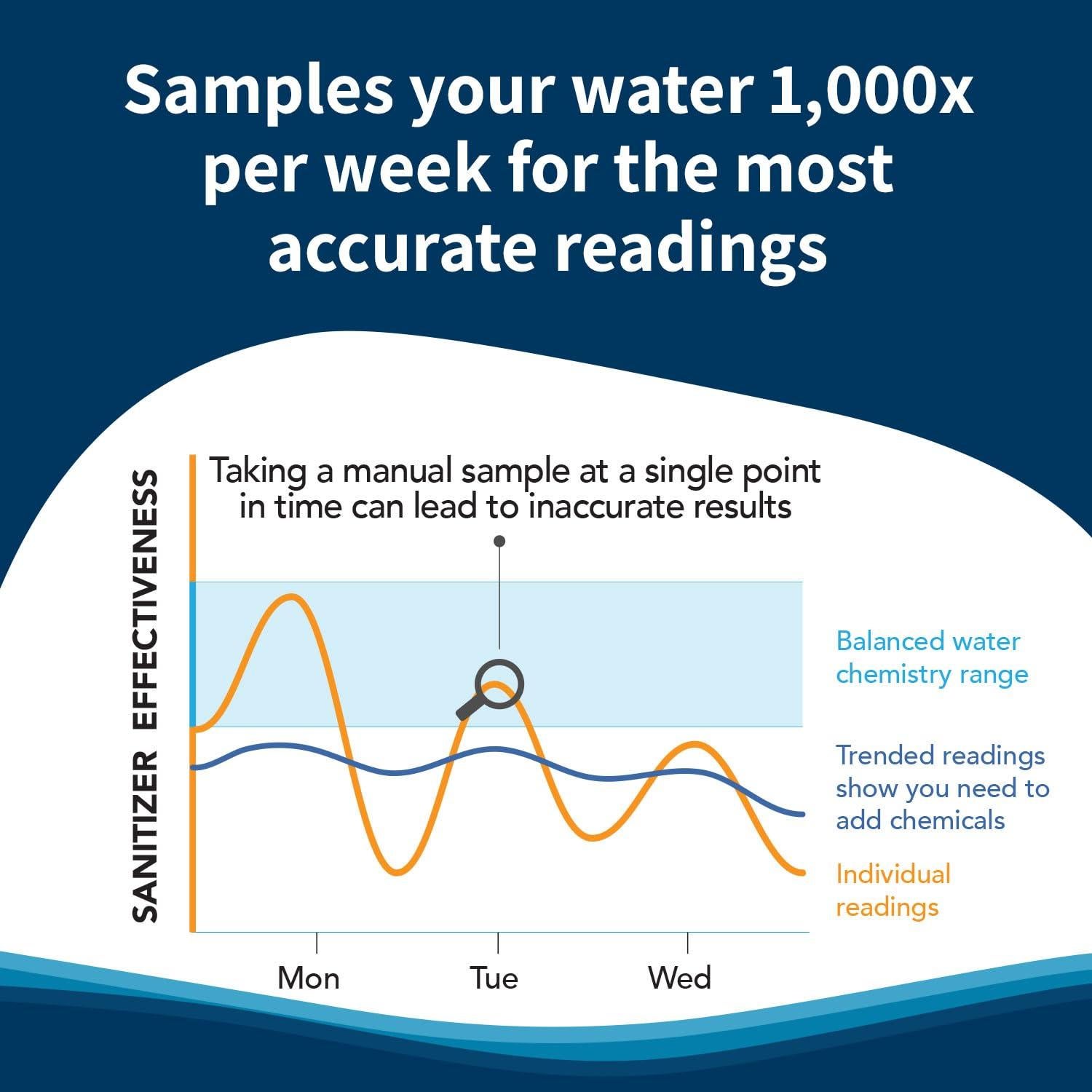 Monitor de Agua Inteligente Crystal para Piscinas de Agua Salada