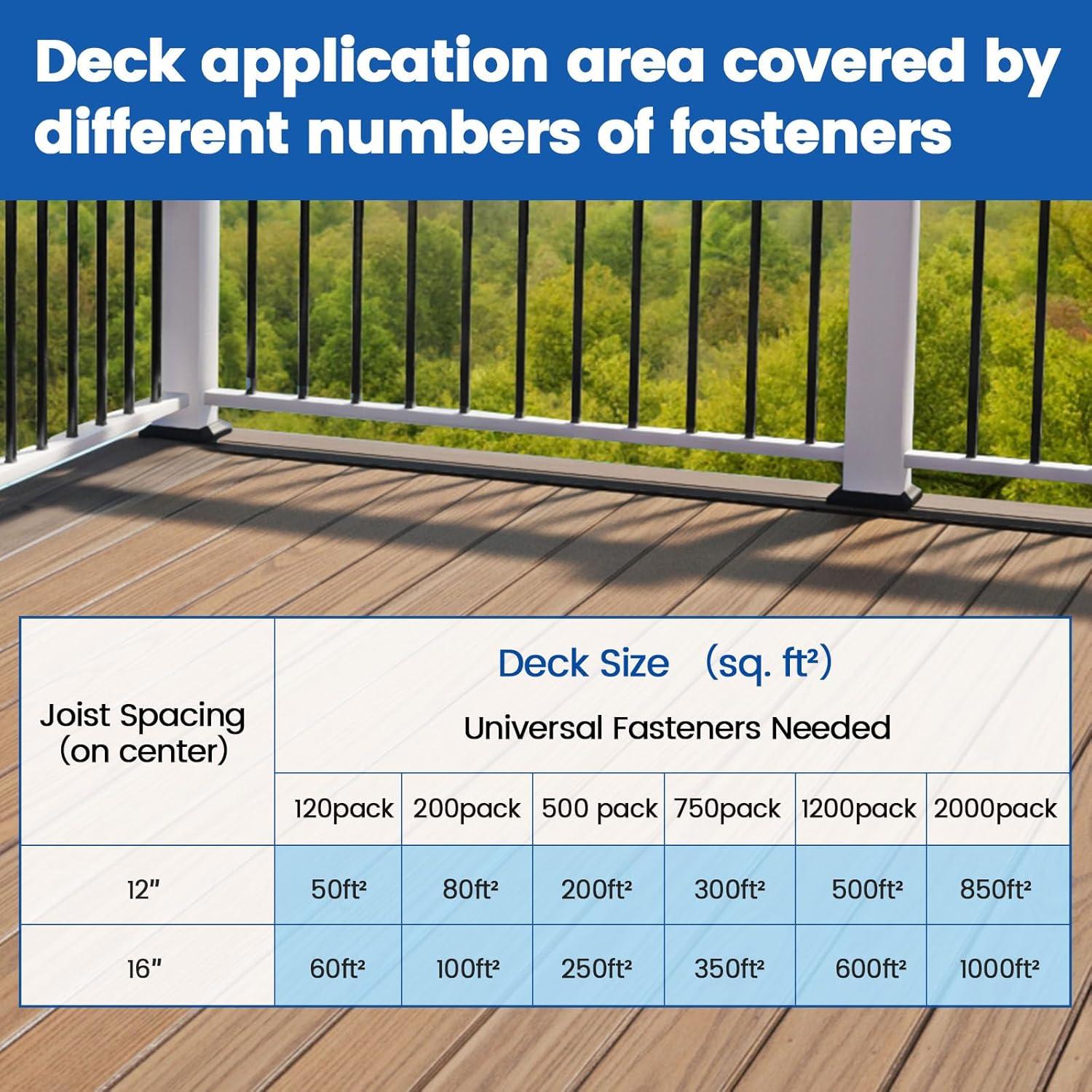Muzata 500PCS Sujetadores Ocultos para Decks Compuestos M029