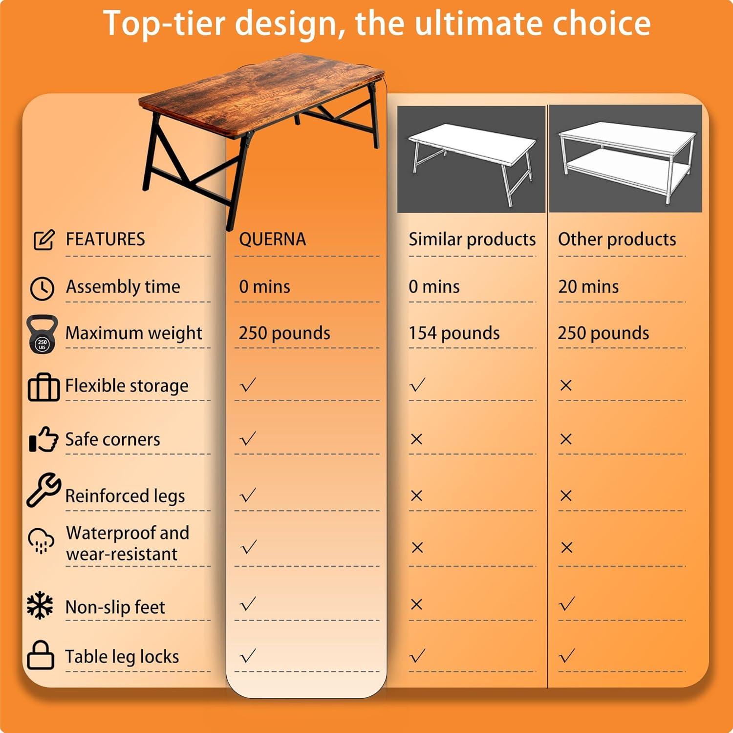 Folding Coffee Table, No Assembly Low Table, Desk for Sitting on The Floor, Portable for Living Room, Home, Caravan and Outdoor Use, 31.5L x 15.8W' x 15.8H'