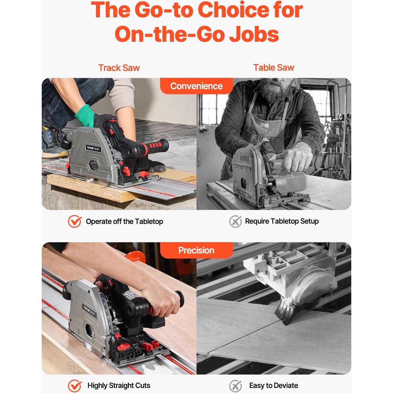 VEVOR Cordless Track Saw, 5-1/2 in Blade, Brushless Plunge Circular Saw Kit, with one 4Ah 20V Battery and Charger, Hard Case, 2.05 in Cutting Depth, for Wood, Plastic, Compatible with Makita Batteries