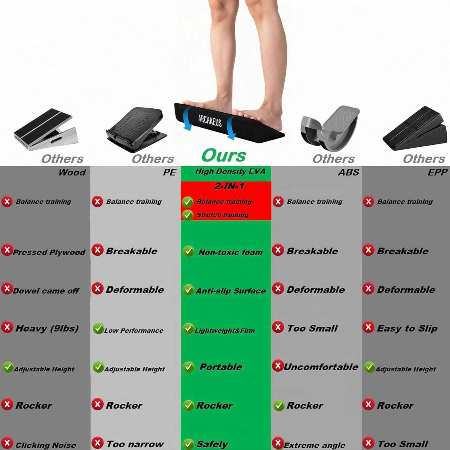Tablero de Equilibrio ARCHAEUS para Estiramiento y Fortalecimiento