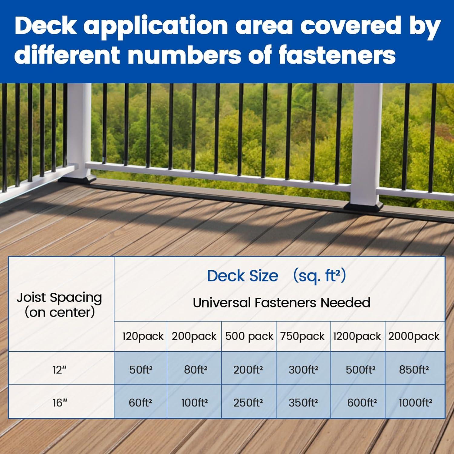 Muzata Sujetadores Ocultos para Deck 750PCS M029 Negro