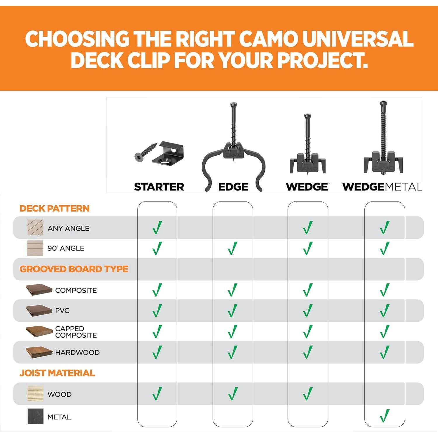 Clips Ocultos para Deck CAMO WEDGECLIPS 900 Unidades