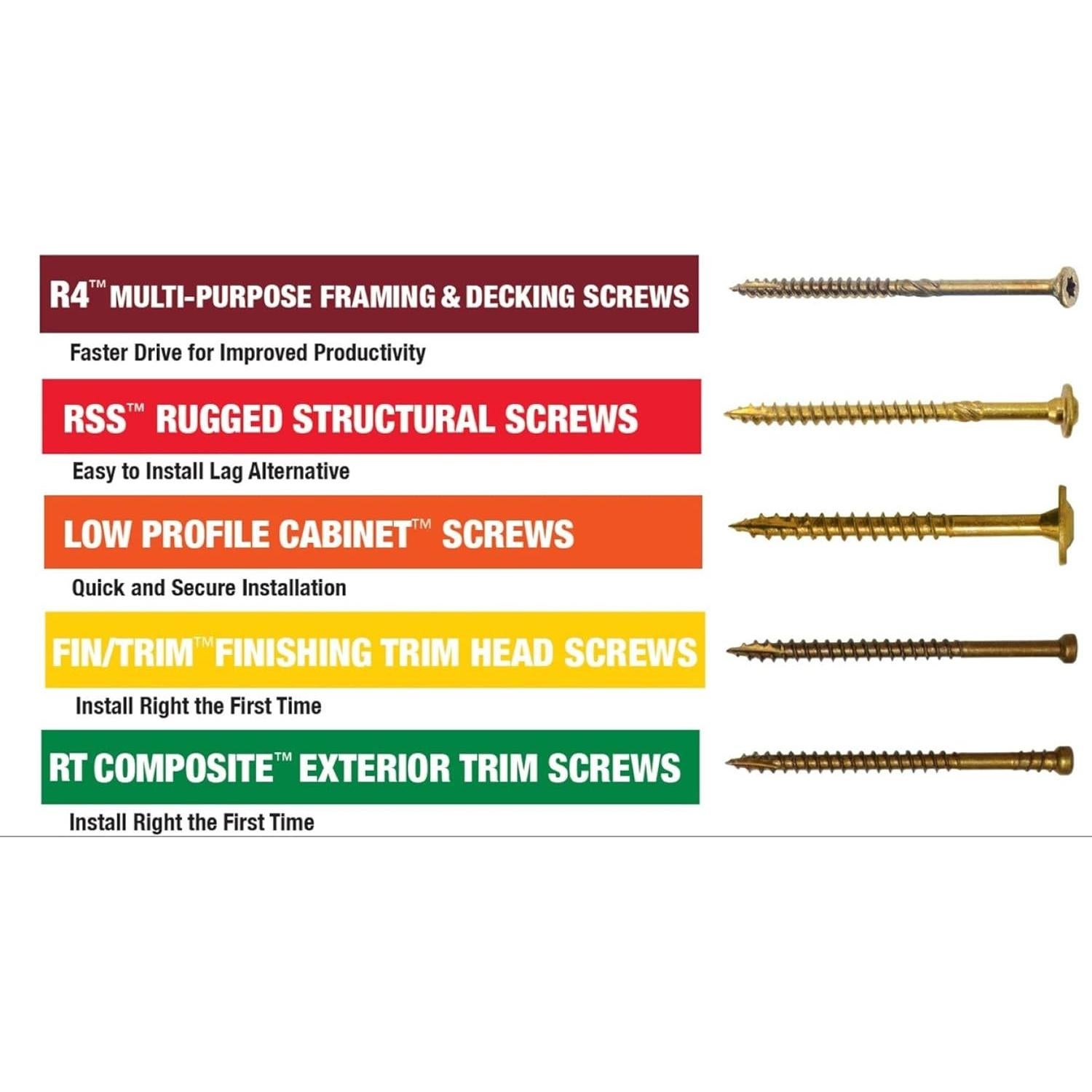 Tornillos Autoperforantes GRK #8 x 5.08 cm Blancos 100 Piezas