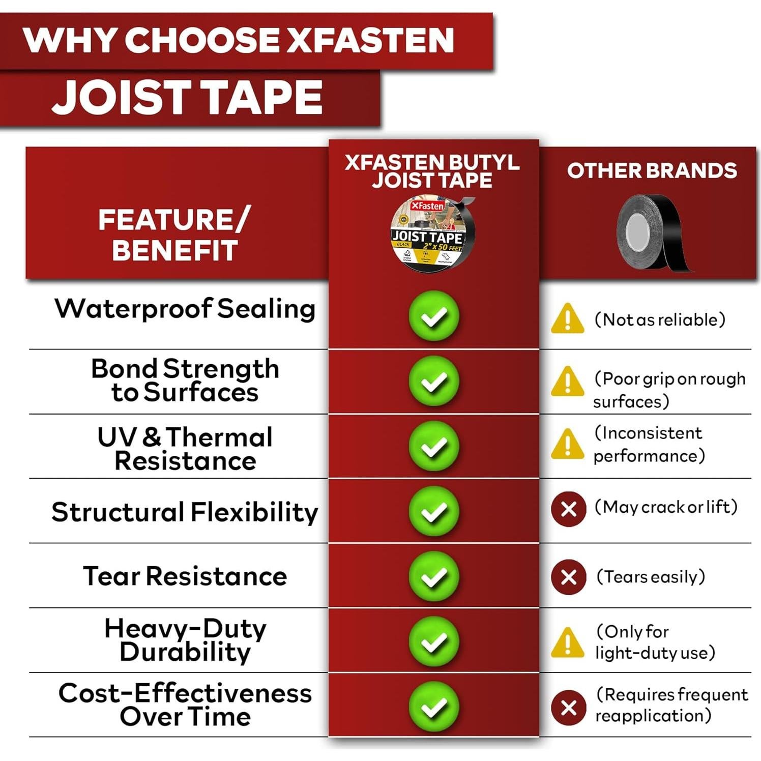 Cinta Butílica XFasten 5 cm x 15 m - Paquete de 8 Rollos