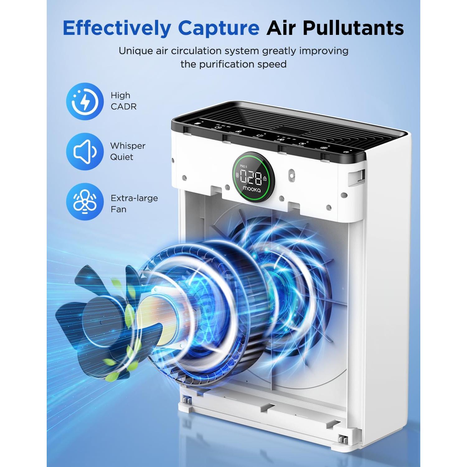 Purificador de Aire HEPA MOOKA PR1 para Mascotas 204.4m²