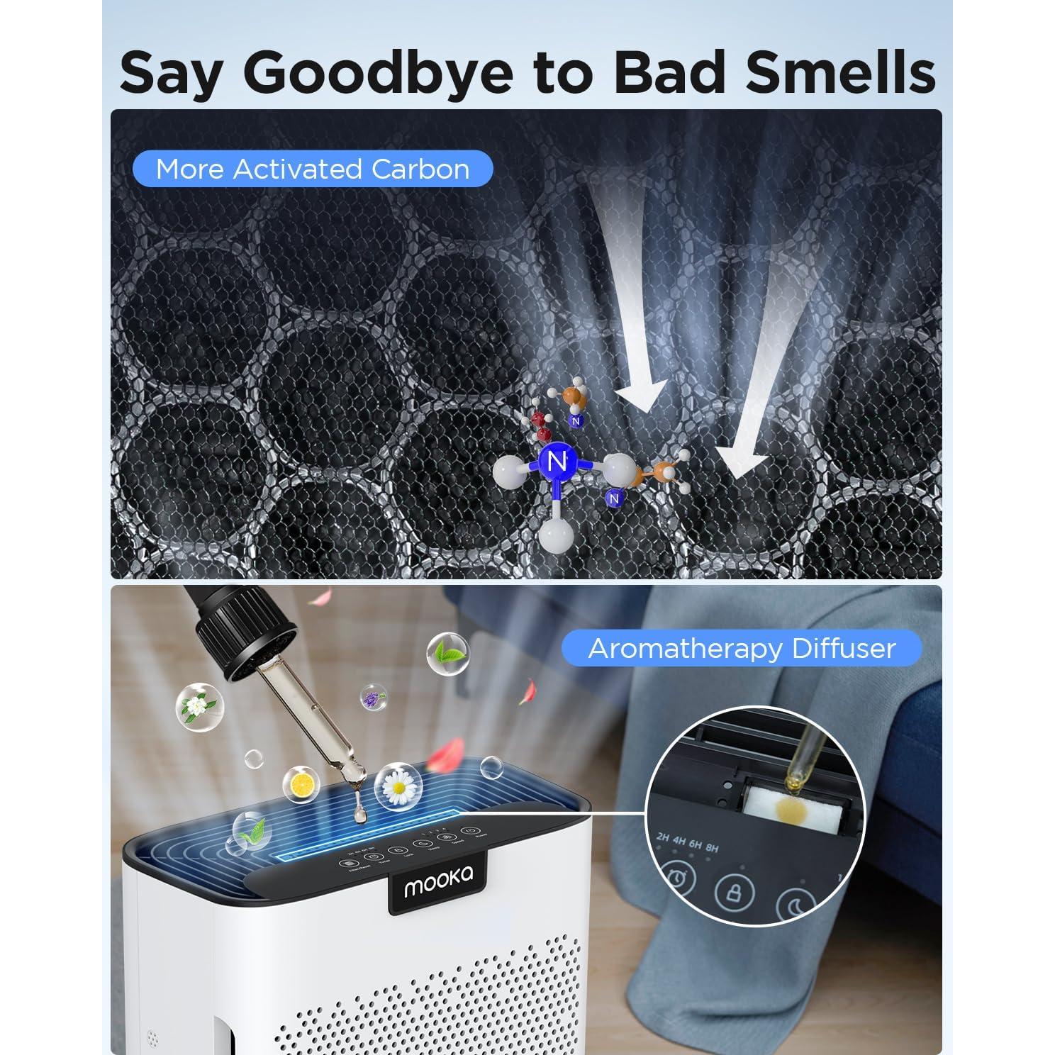 Purificador de Aire HEPA MOOKA KJ190L para Habitaciones Grandes