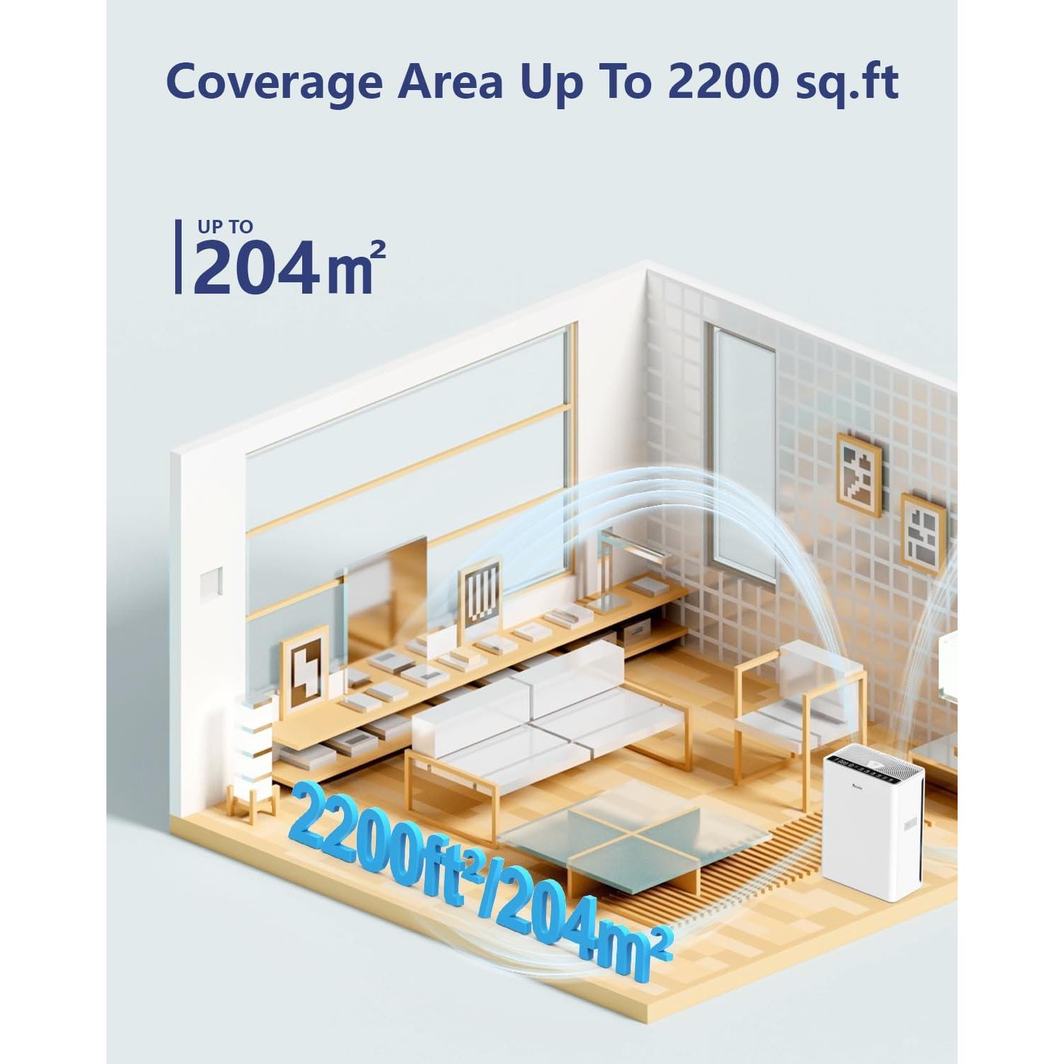 Purificador de Aire VEWIOR para Habitaciones Grandes 204 m² HEPA