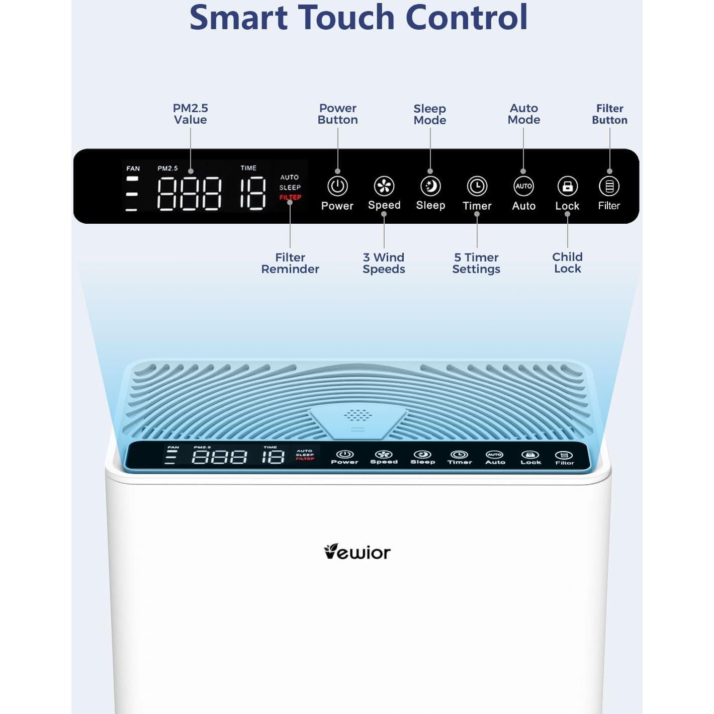 Purificador de Aire VEWIOR para Habitaciones Grandes 204 m² HEPA