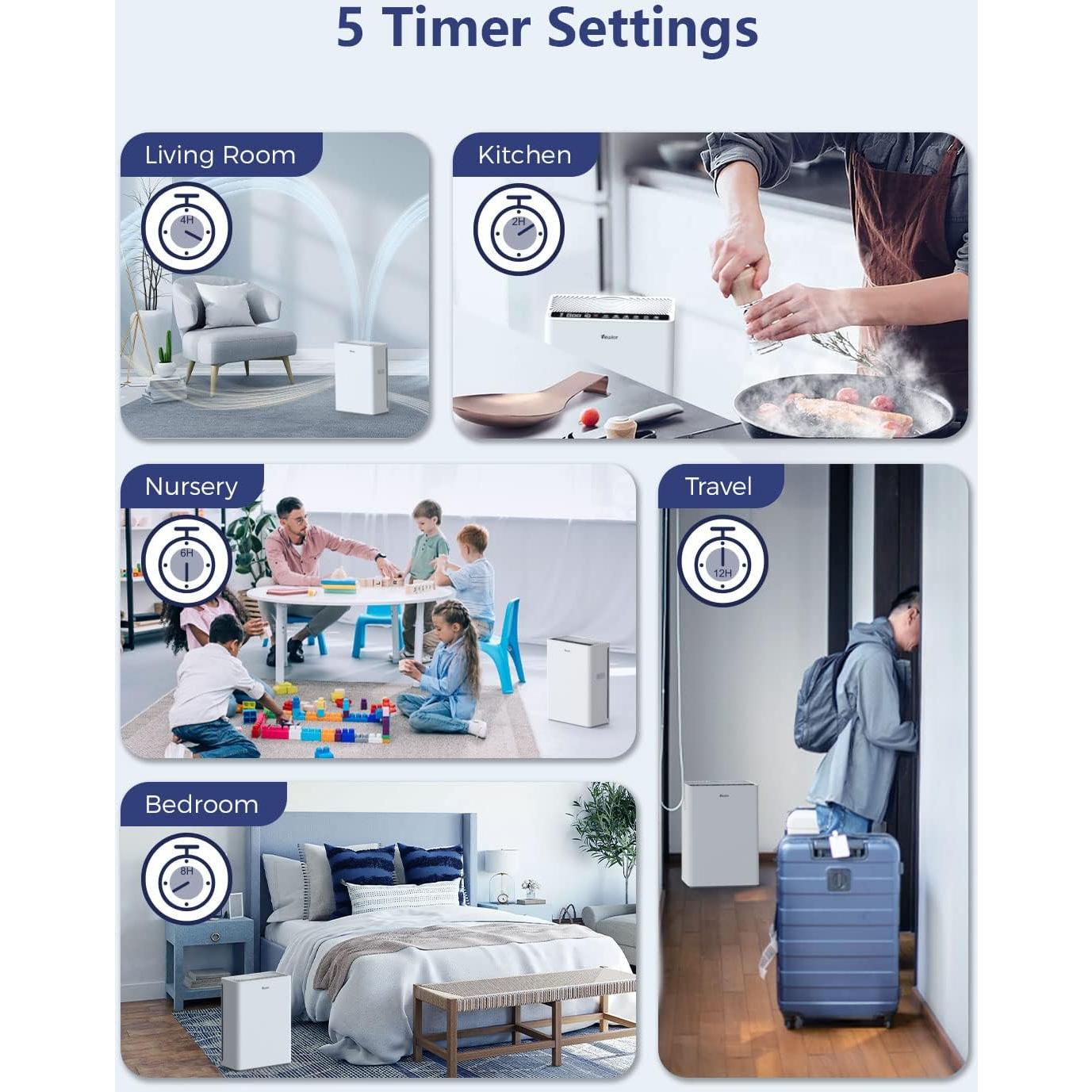 Purificador de Aire VEWIOR para Habitaciones Grandes 204 m² HEPA