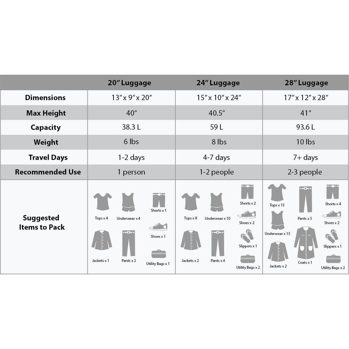 Conjunto de Equipaje Duro Expandible Rockland Melbourne 3 Piezas