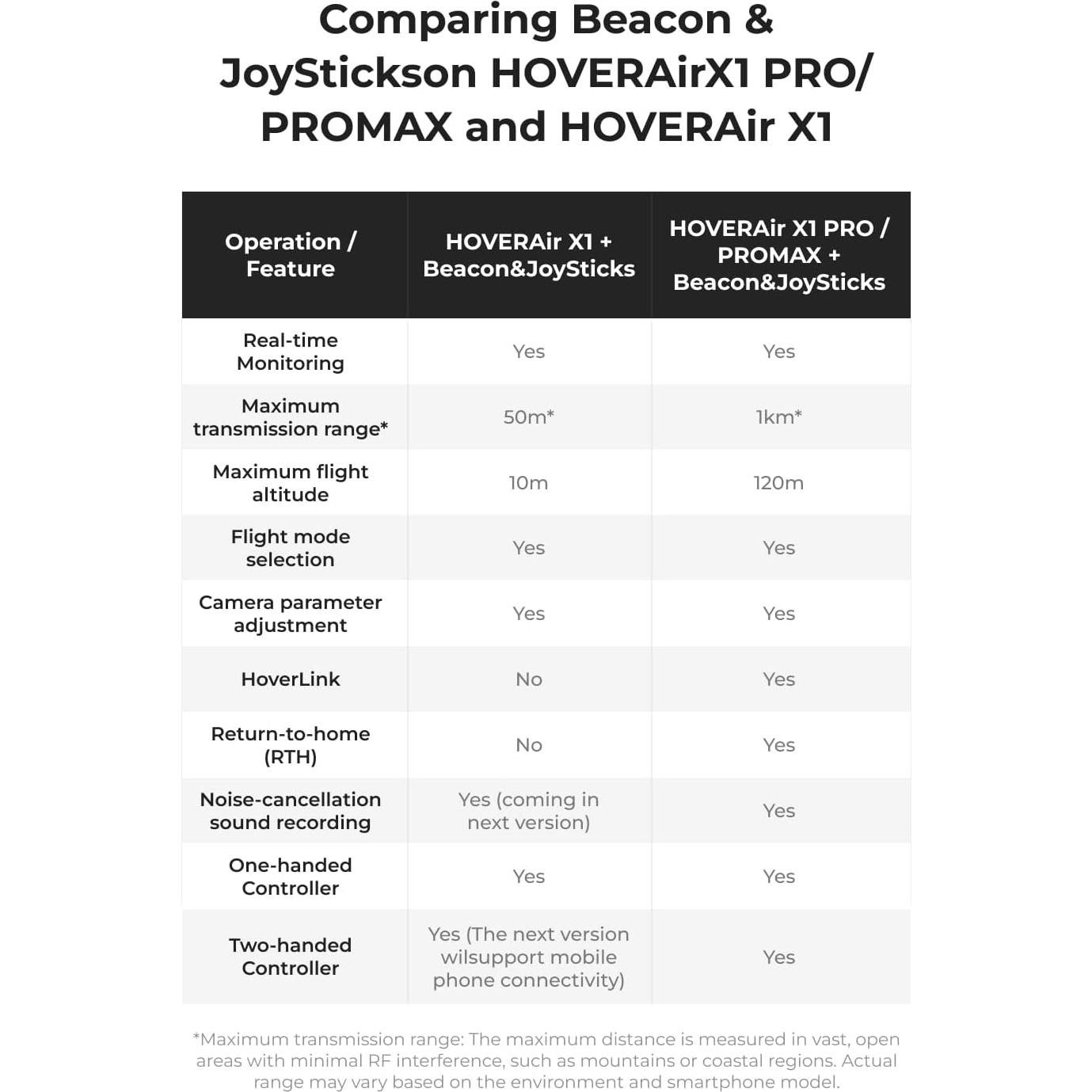 Conjunto Beacon y Joystick X1 PRO/PROMAX - Controlador Ligero