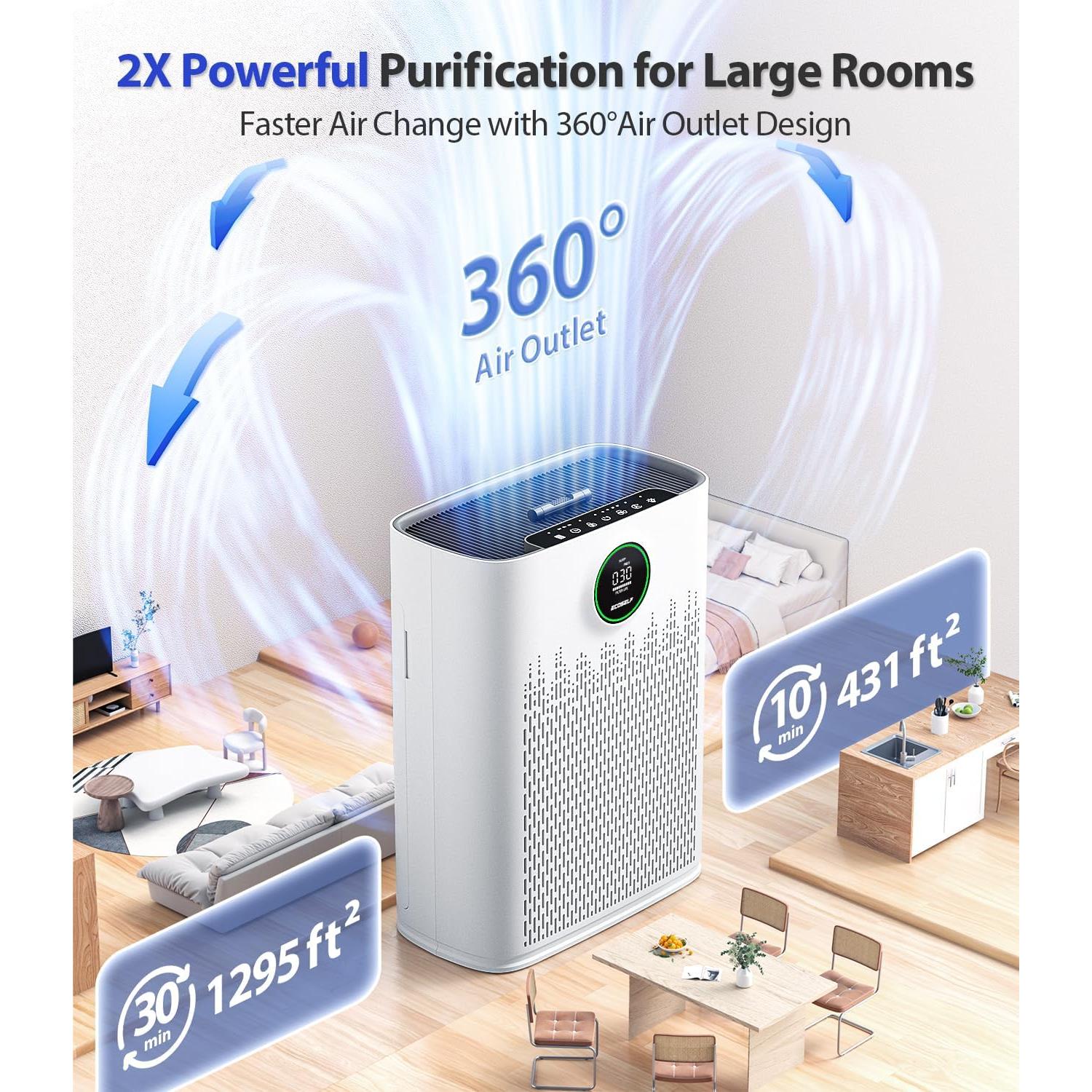 Purificador de Aire HAP603 ECOSELF Blanco 120 m² Modo Silencioso