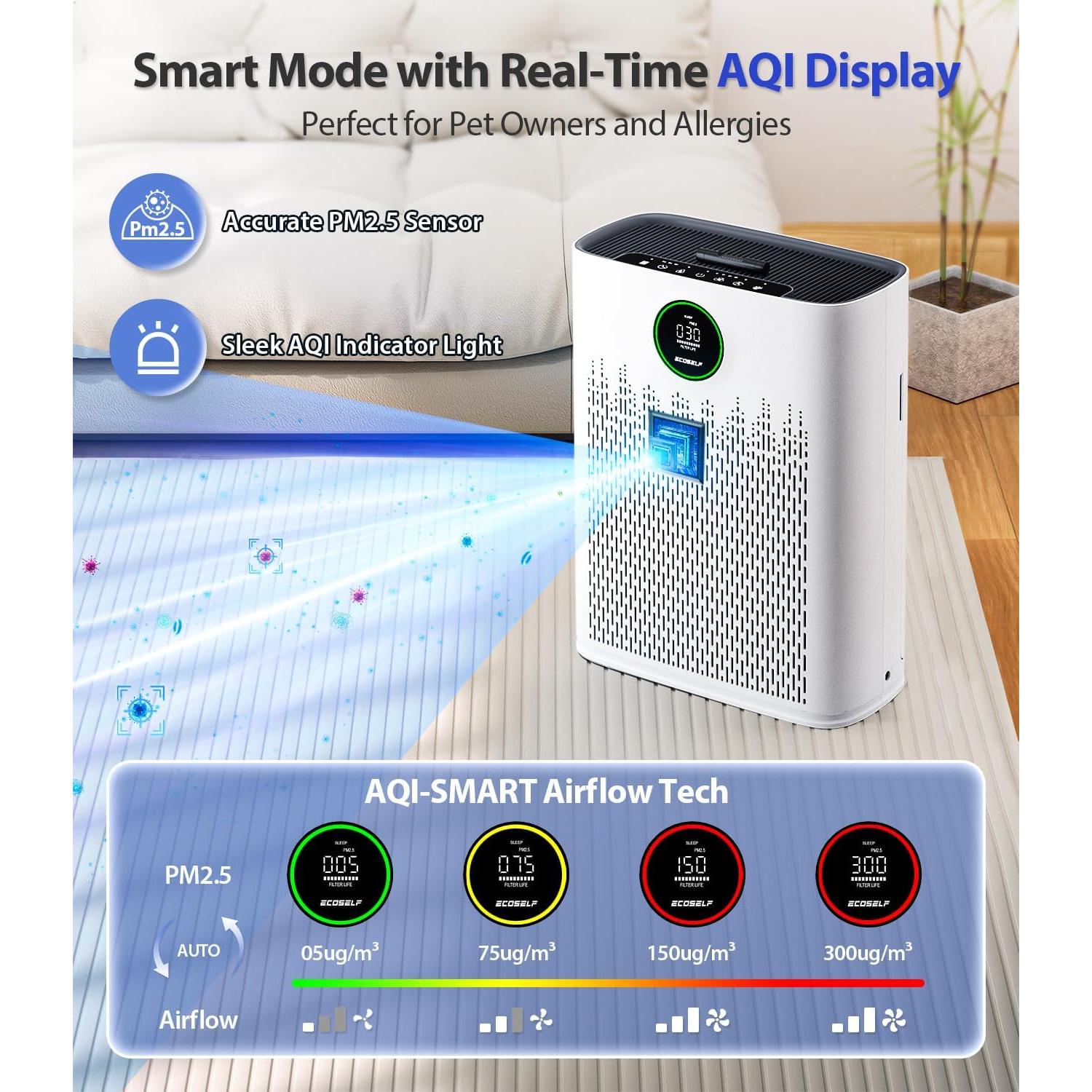 Purificador de Aire HAP603 ECOSELF Blanco 120 m² Modo Silencioso