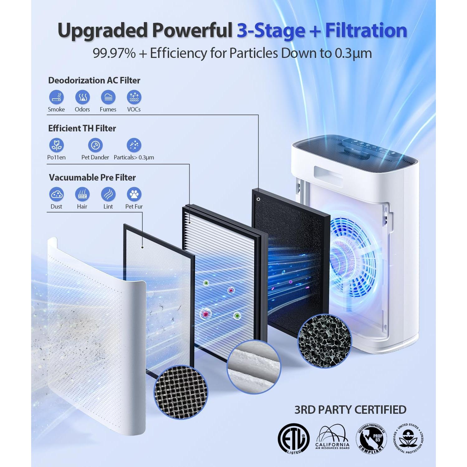 Purificador de Aire HAP603 ECOSELF Blanco 120 m² Modo Silencioso