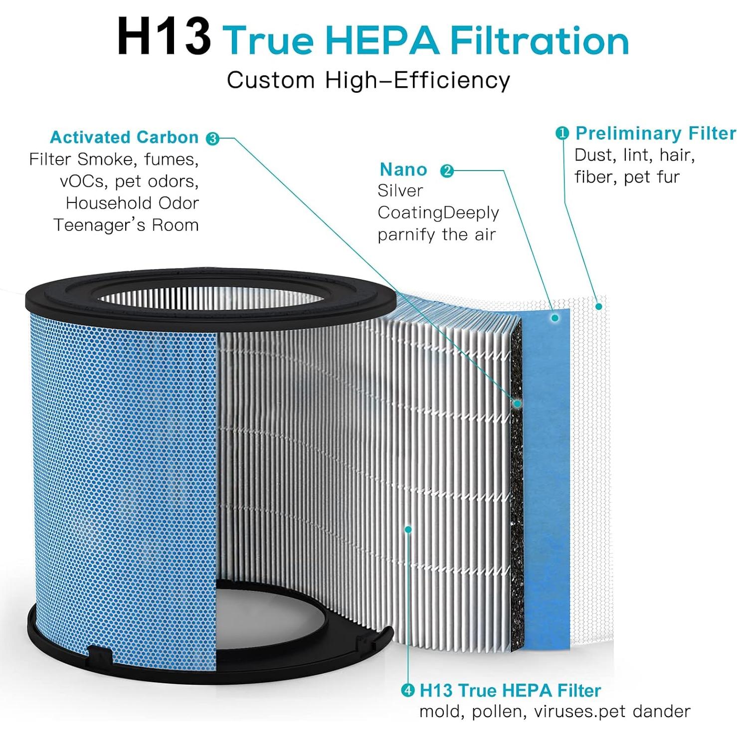 Paquete de 2 Purificadores de Aire AIRTOK AP0601 HEPA 99.9%