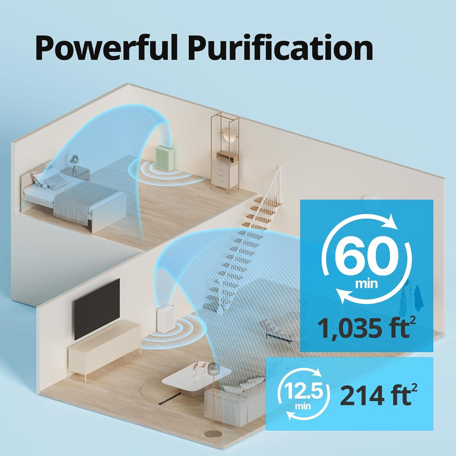 Purificador de Aire Coway Airmega 150 Blanco 19.9 m² HEPA