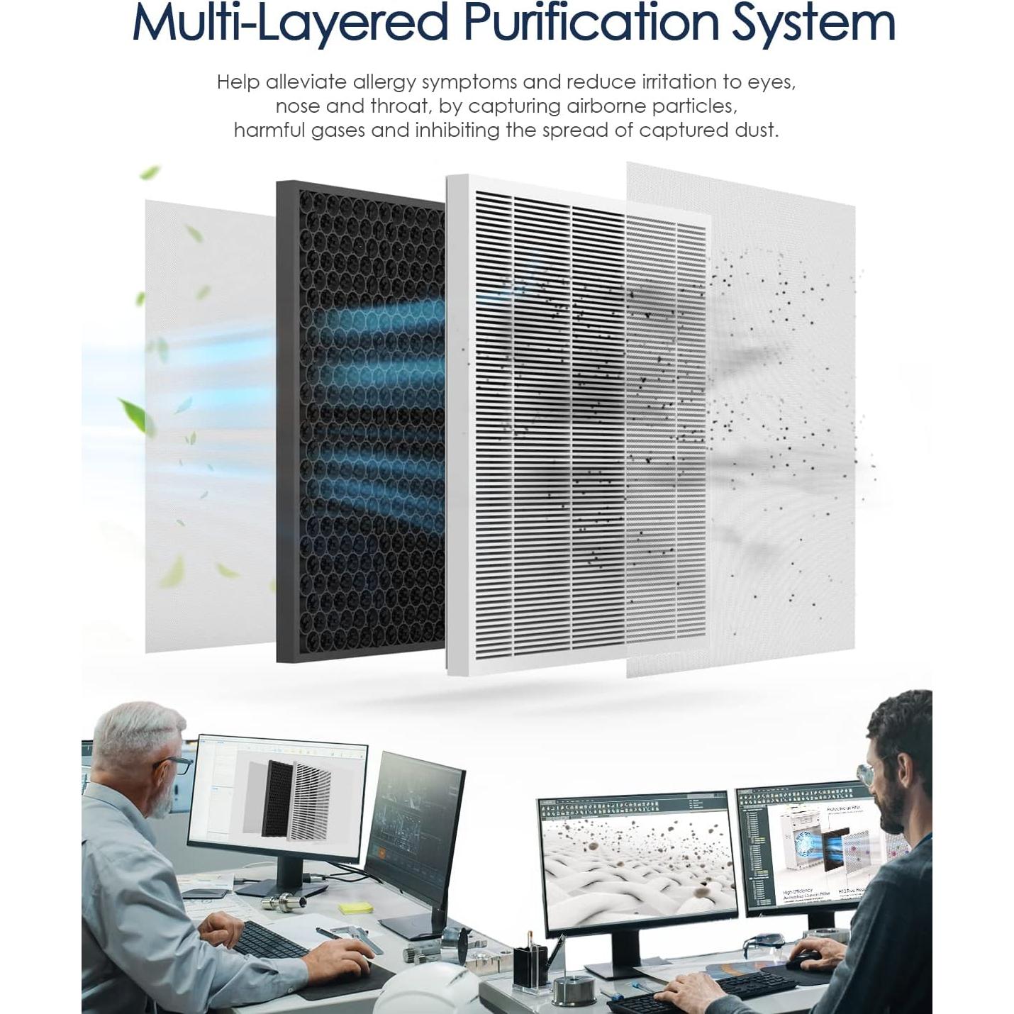 AMEIFU Air Purifiers for Home Large Room up to 2300sq.ft, H13 True Hepa Air Purifiers for Pets Hair, Dander, Smoke, Pollen, 3 Fan Speeds, 5 Timer Air Cleaner