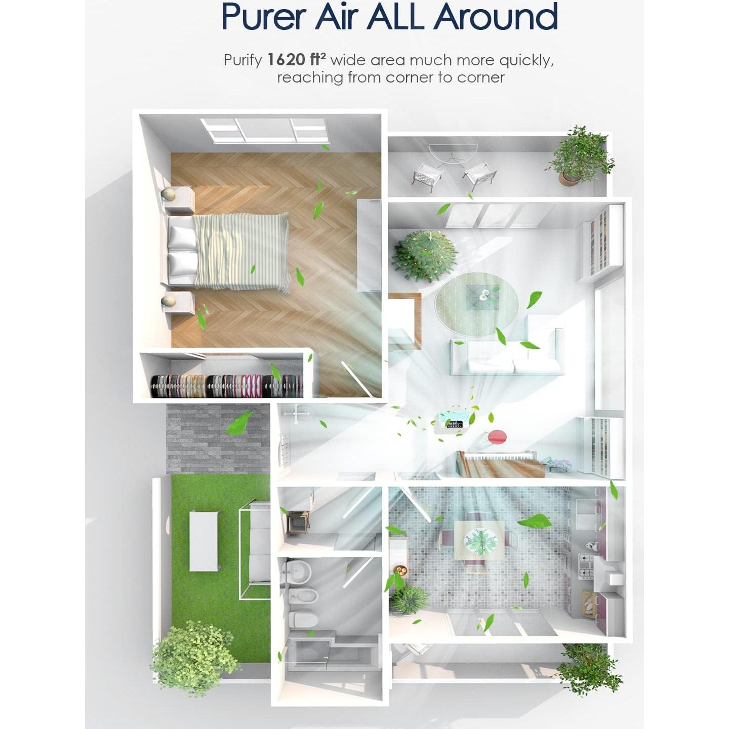 AMEIFU Air Purifiers for Home Large Room up to 2300sq.ft, H13 True Hepa Air Purifiers for Pets Hair, Dander, Smoke, Pollen, 3 Fan Speeds, 5 Timer Air Cleaner