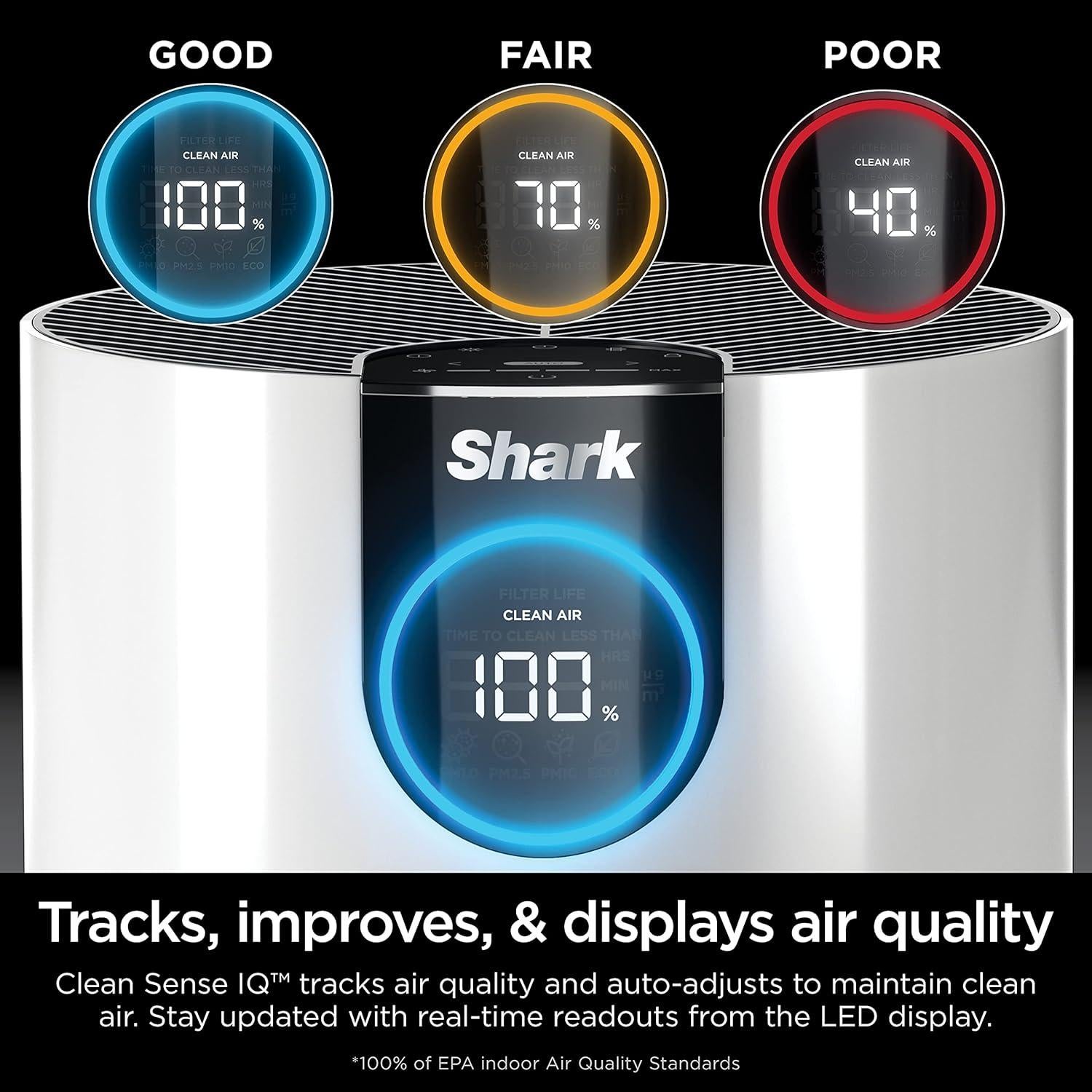 Purificador de Aire Shark HP102 HEPA para Habitaciones 46.45 m²