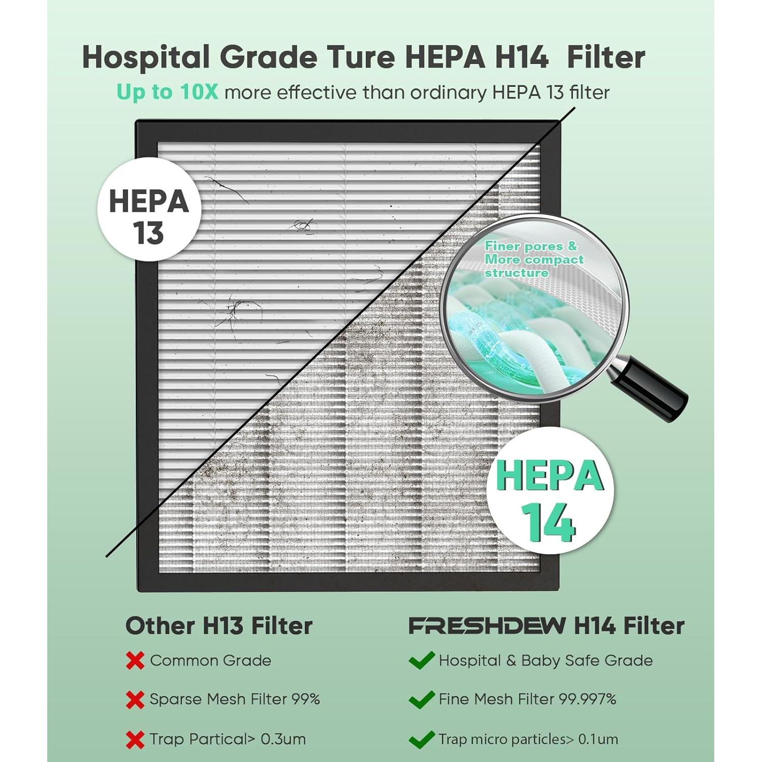 Purificador de Aire FRESHDEW AP303 HEPA 2300ft² (213,7 m²) Silencioso