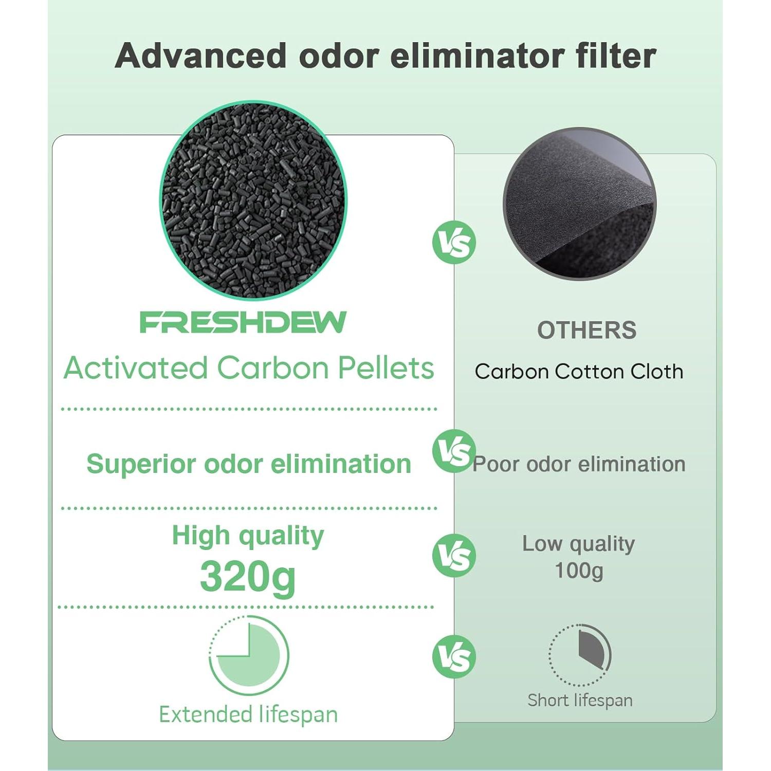 Purificador de Aire FRESHDEW AP303 HEPA 2300ft² (213,7 m²) Silencioso