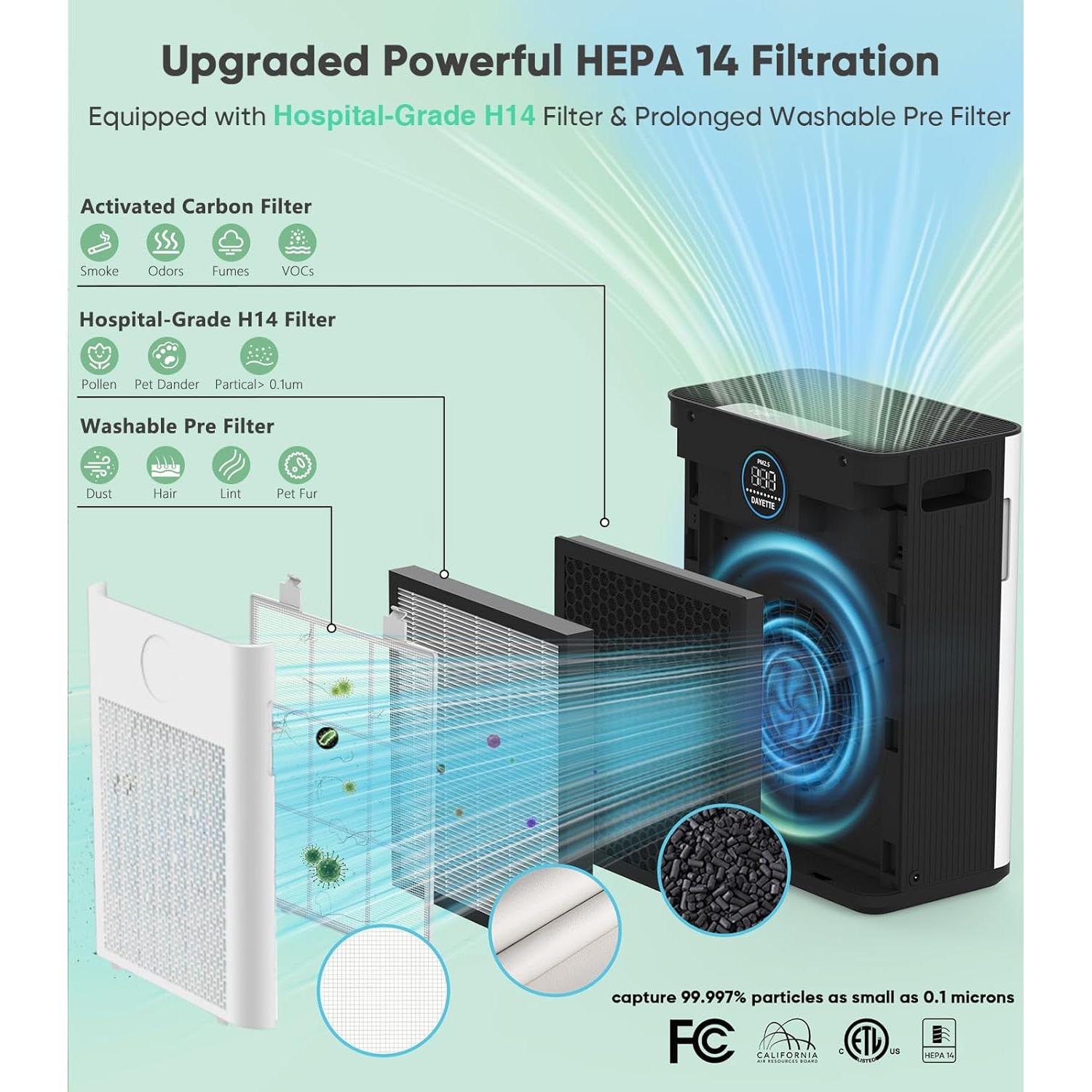 Purificador de Aire FRESHDEW AP303 HEPA 2300ft² (213,7 m²) Silencioso