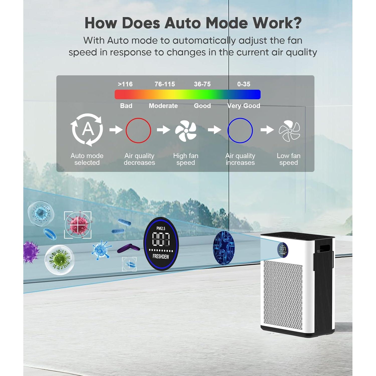 Purificador de Aire FRESHDEW AP303 HEPA 2300ft² (213,7 m²) Silencioso