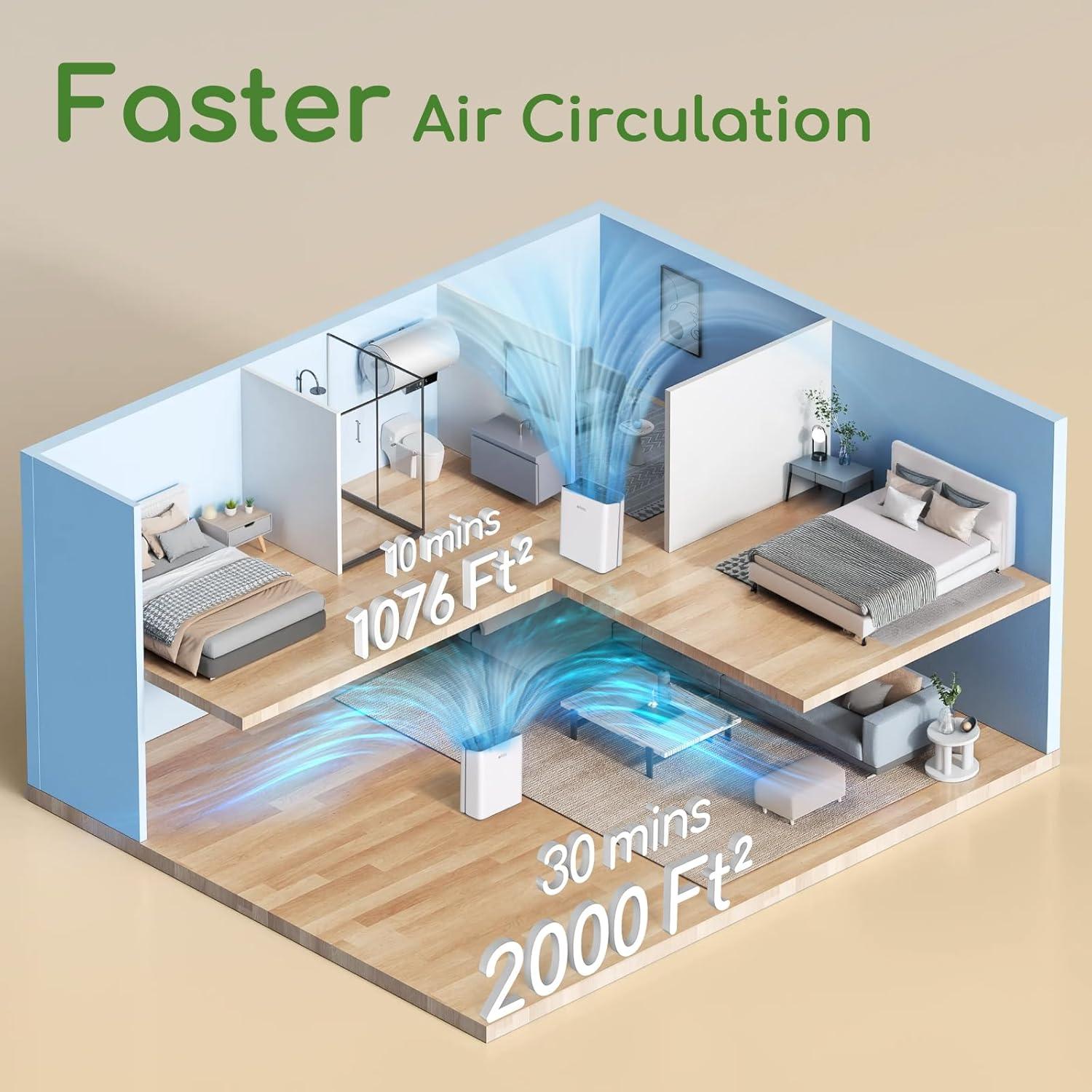 Purificador de Aire Afloia Europa 3 Etapas 185.8 m² Sensor Automático