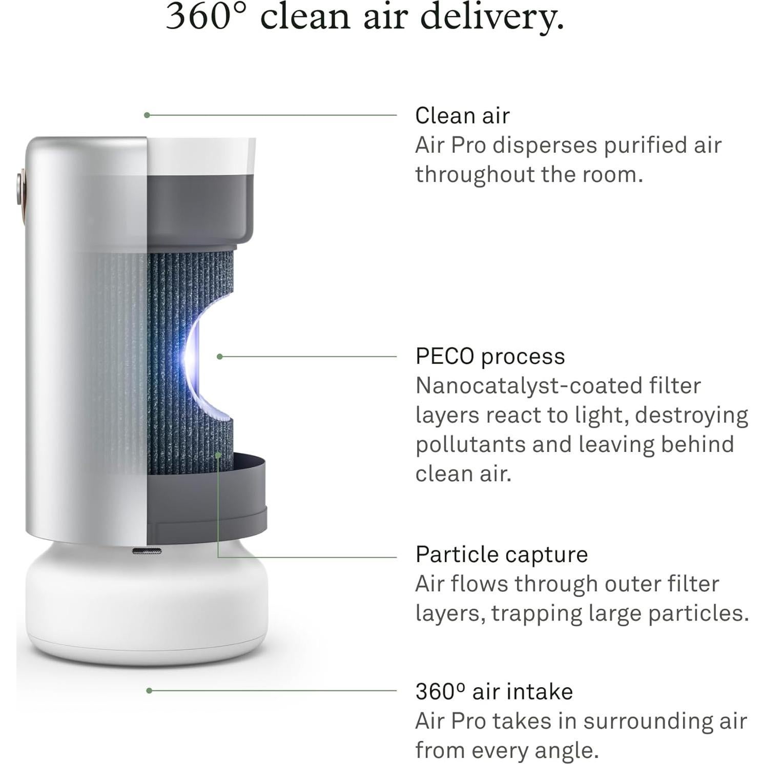 Purificador de Aire Molekule Air Pro - 92.9 m² - Plata