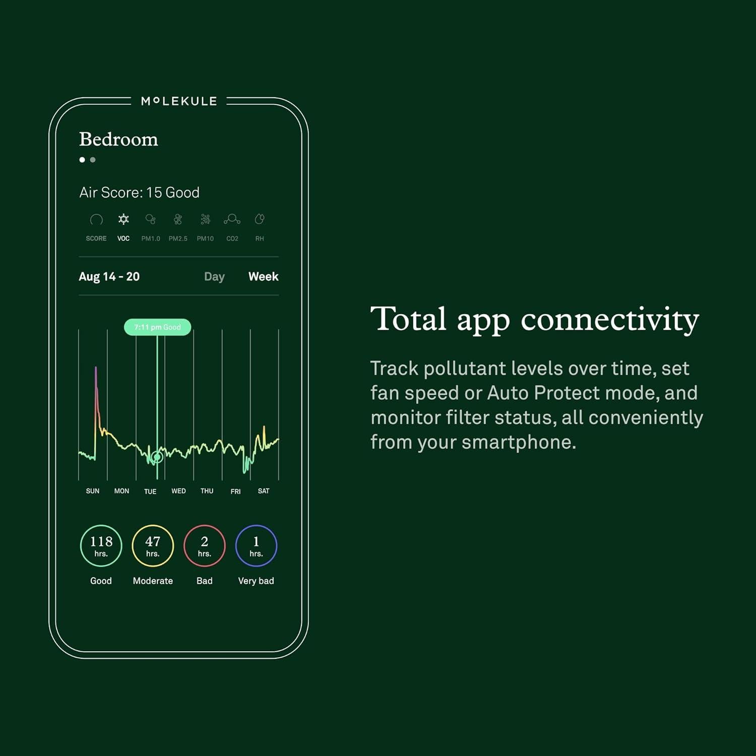 Purificador de Aire Molekule Air Pro - 92.9 m² - Plata