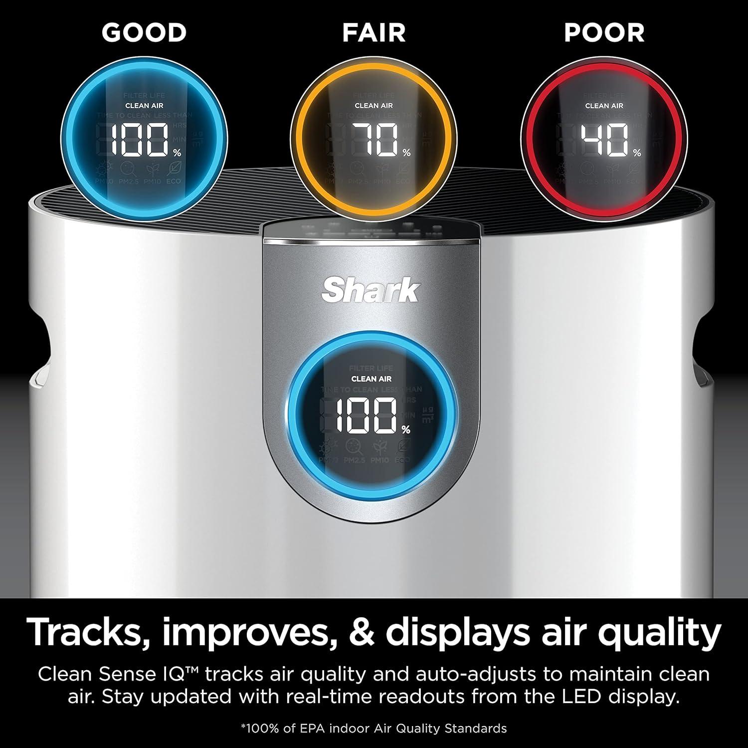 Air Purifier for Home Large Room, Clean Sense Technology, HEPA Air Filter, 1000 Sq Ft, Kitchen, Filters Smoke, Captures 99.98% of Particles, Pet Dander, Pollutants, Dust, Allergens, HP201