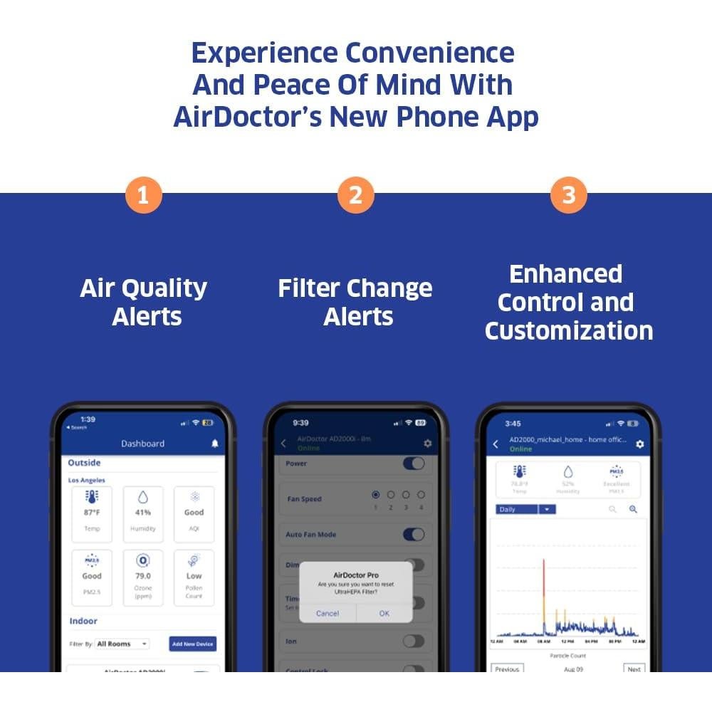 Purificador de Aire AirDoctor 3500i Smart 58.6 m² 3 Etapas