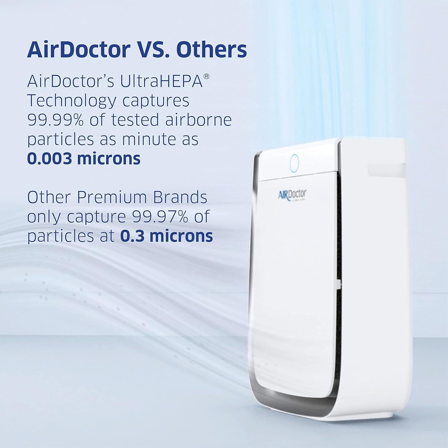 Purificador de Aire AirDoctor 3500i Smart 58.6 m² 3 Etapas