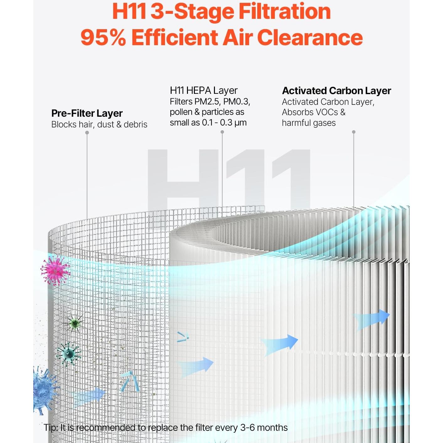 Purificador de Aire VEVOR Kalo 135 m³/h HEPA para Hogar