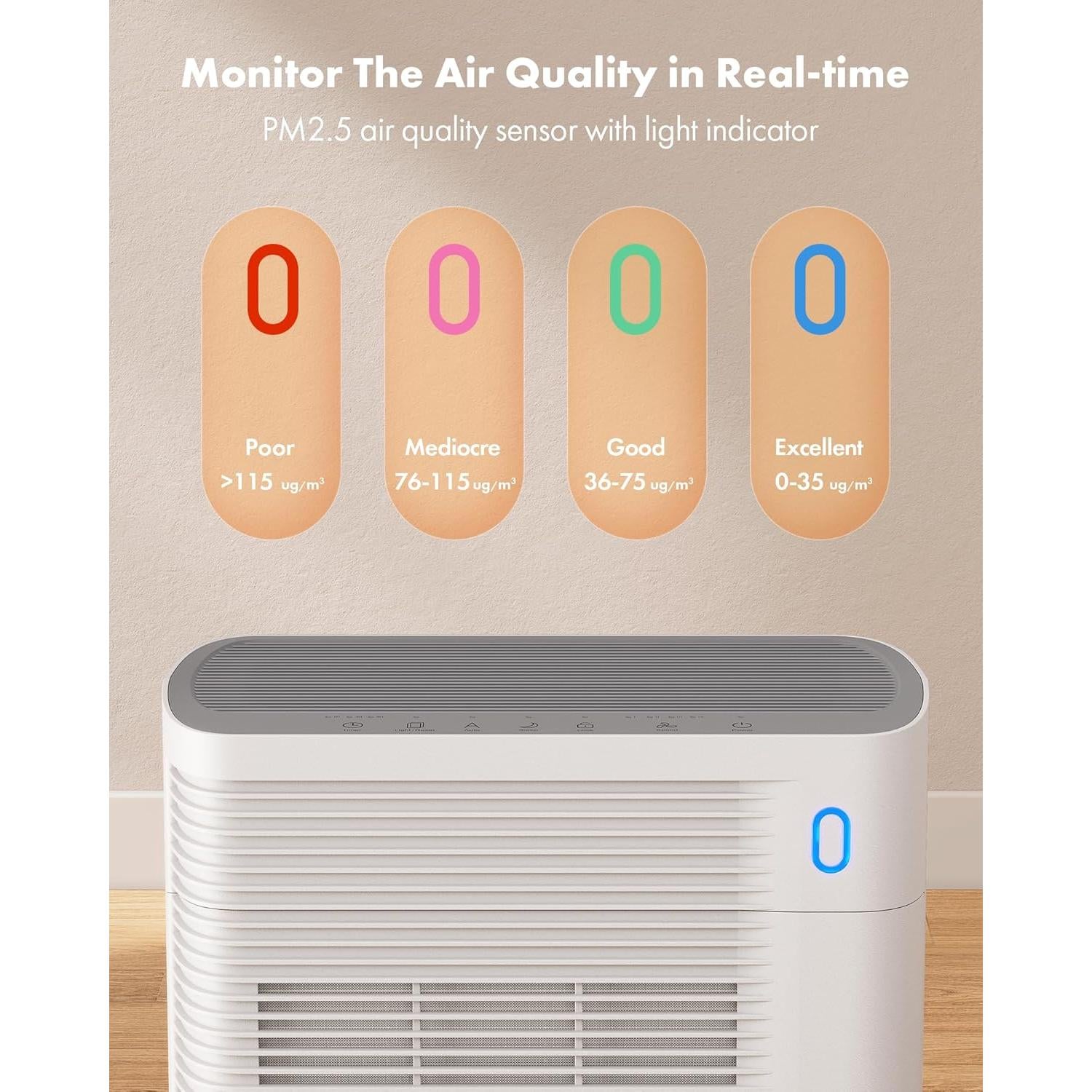 Purificador de Aire Trucozie T356 HEPA para Habitaciones Grandes