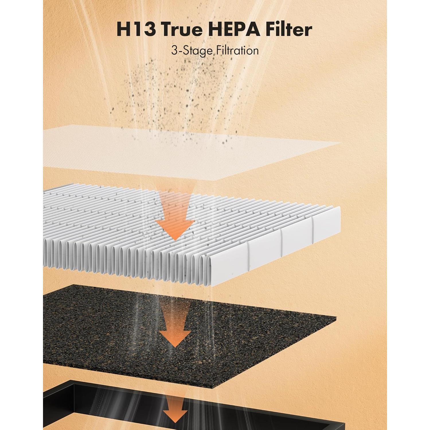 Purificador de Aire Trucozie T356 HEPA para Habitaciones Grandes