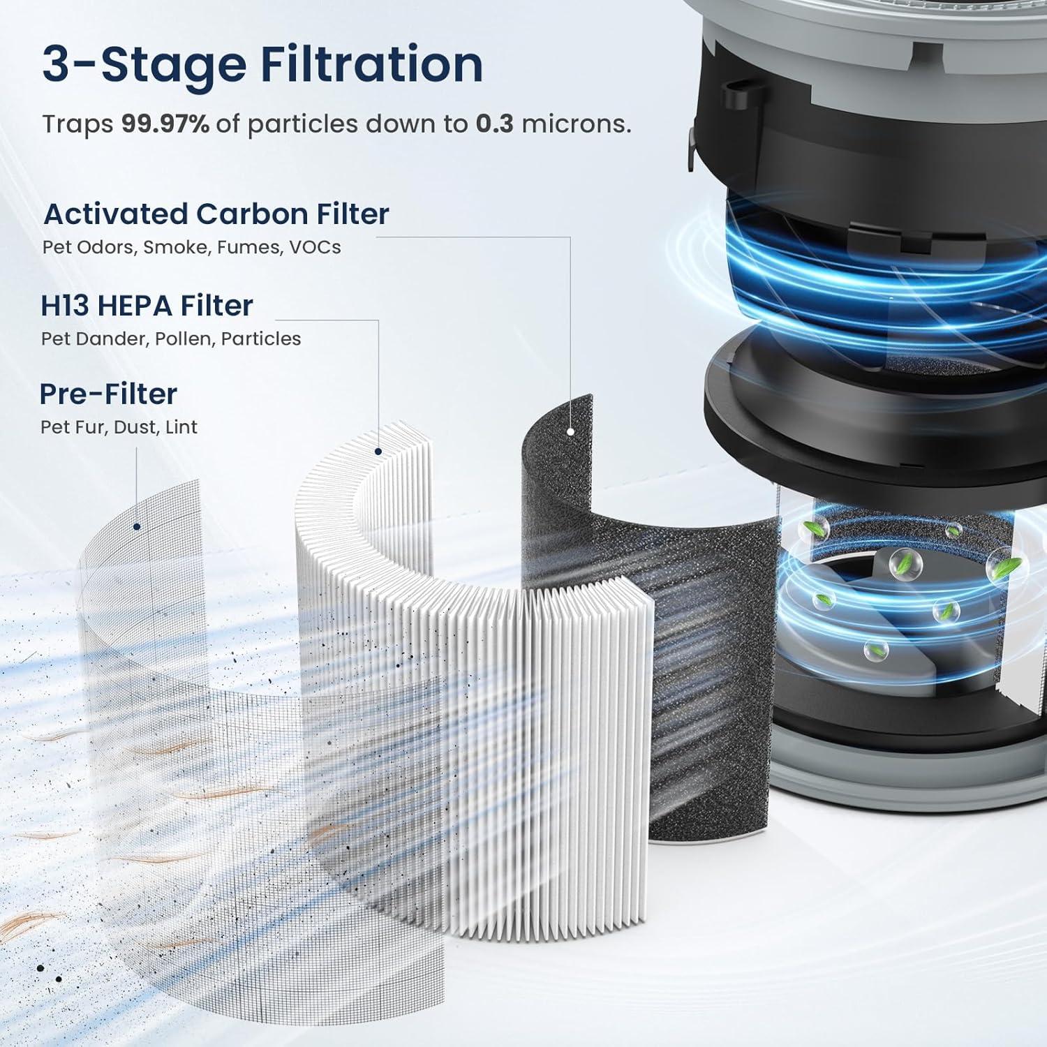 Purificador de Aire LUNINO BW302 HEPA 111.5 m² con Aromaterapia