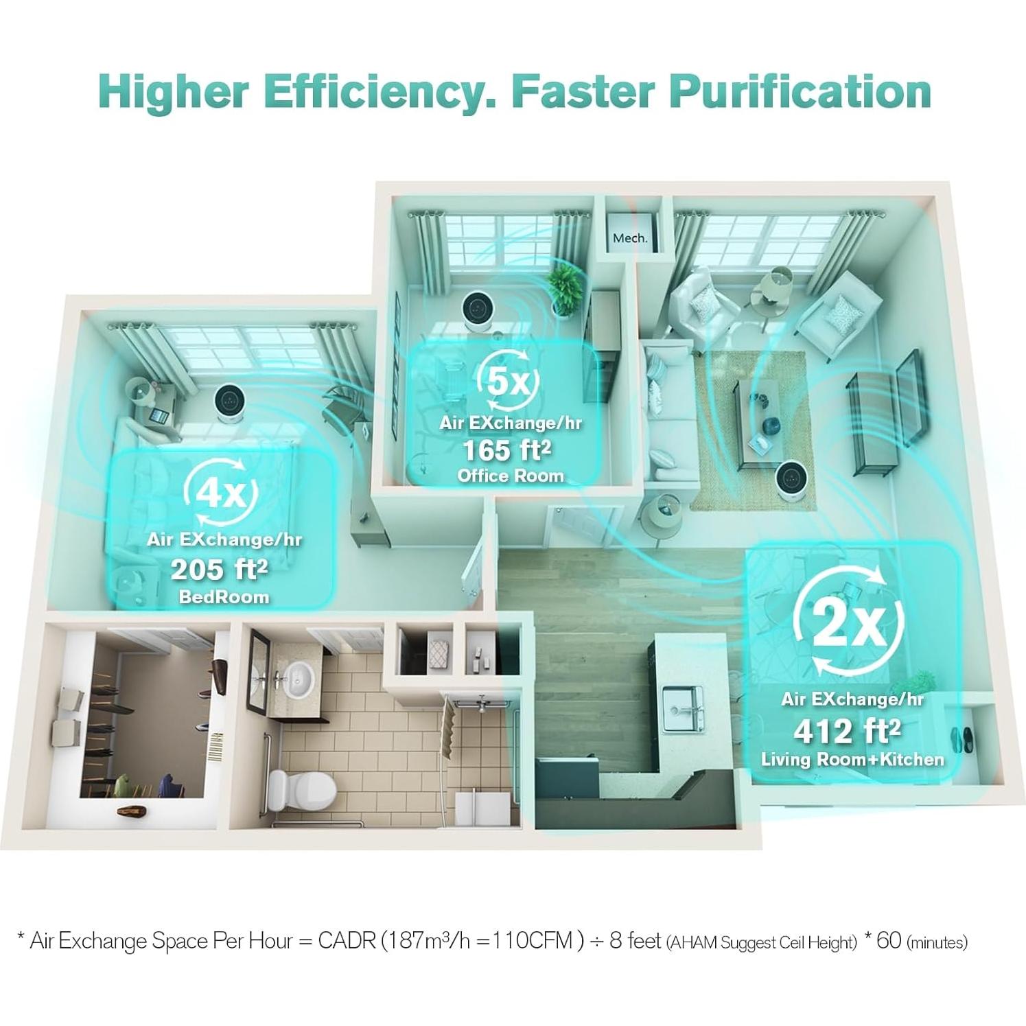 Purificador de Aire Airspark AS200 HEPA 4 en 1 para 127 m²