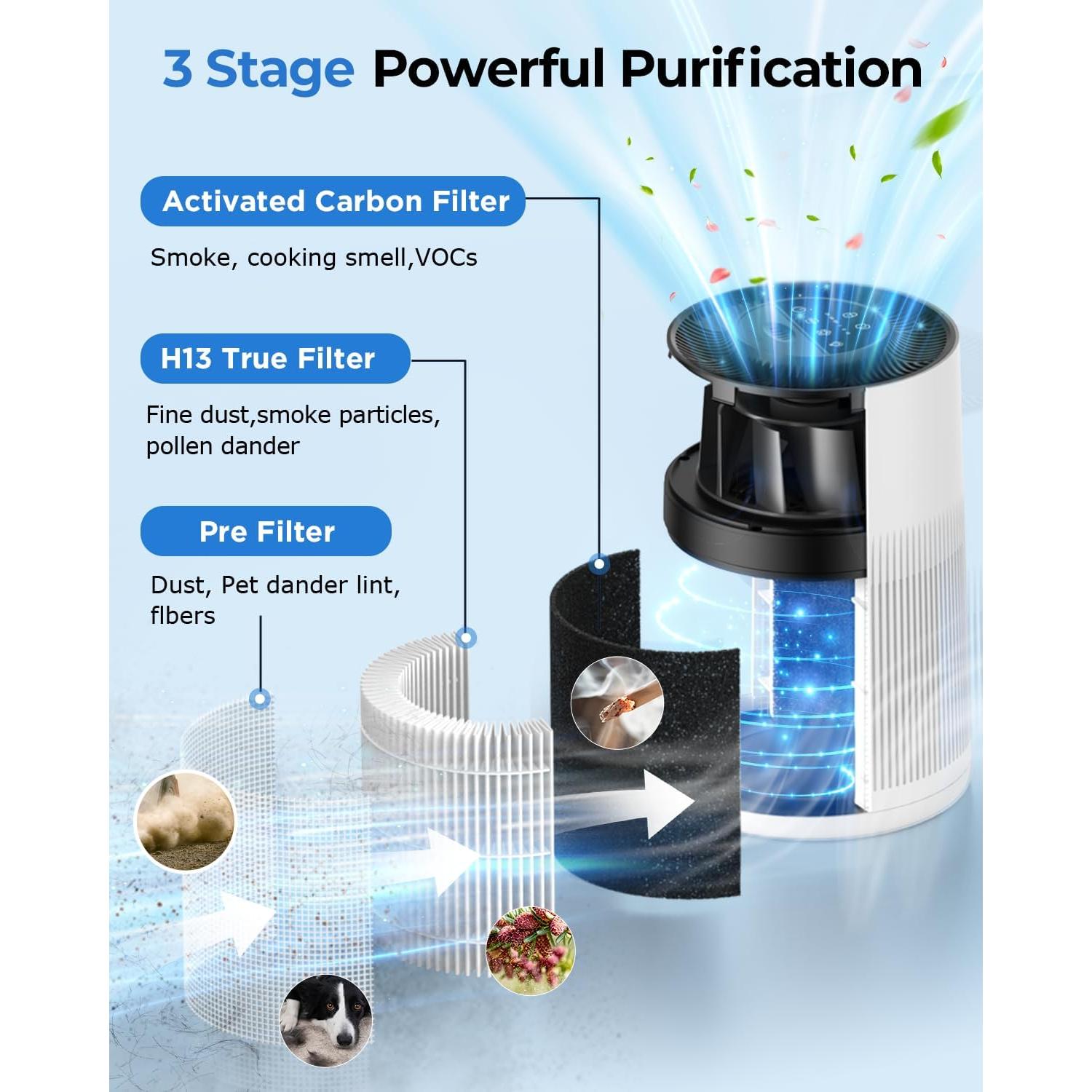 Purificador de Aire KOIOS AP2303 HEPA 111.5m² con Aromaterapia