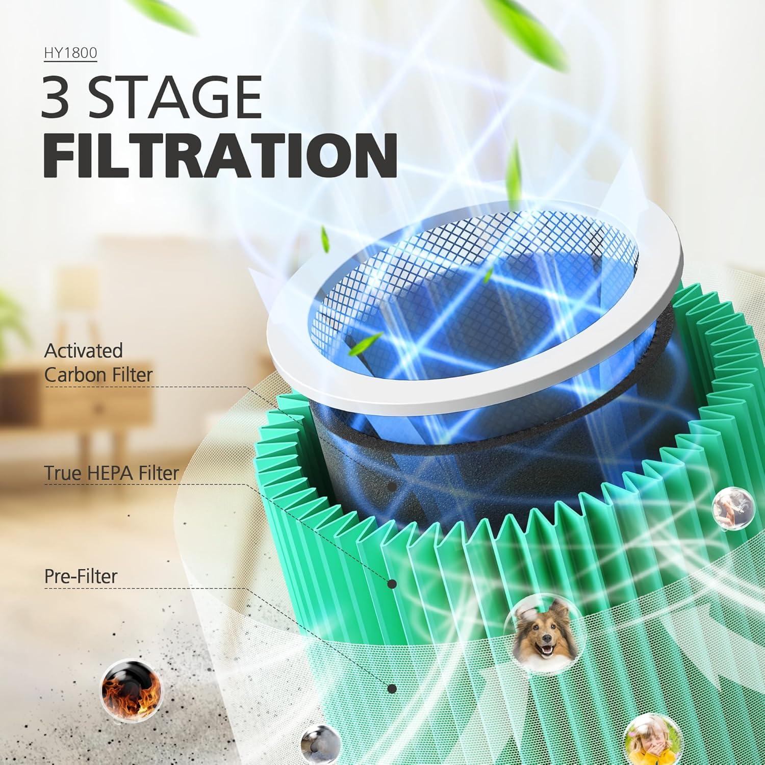 Paquete de 2 Purificadores de Aire CHIVALZ HY1800 HEPA 24dB