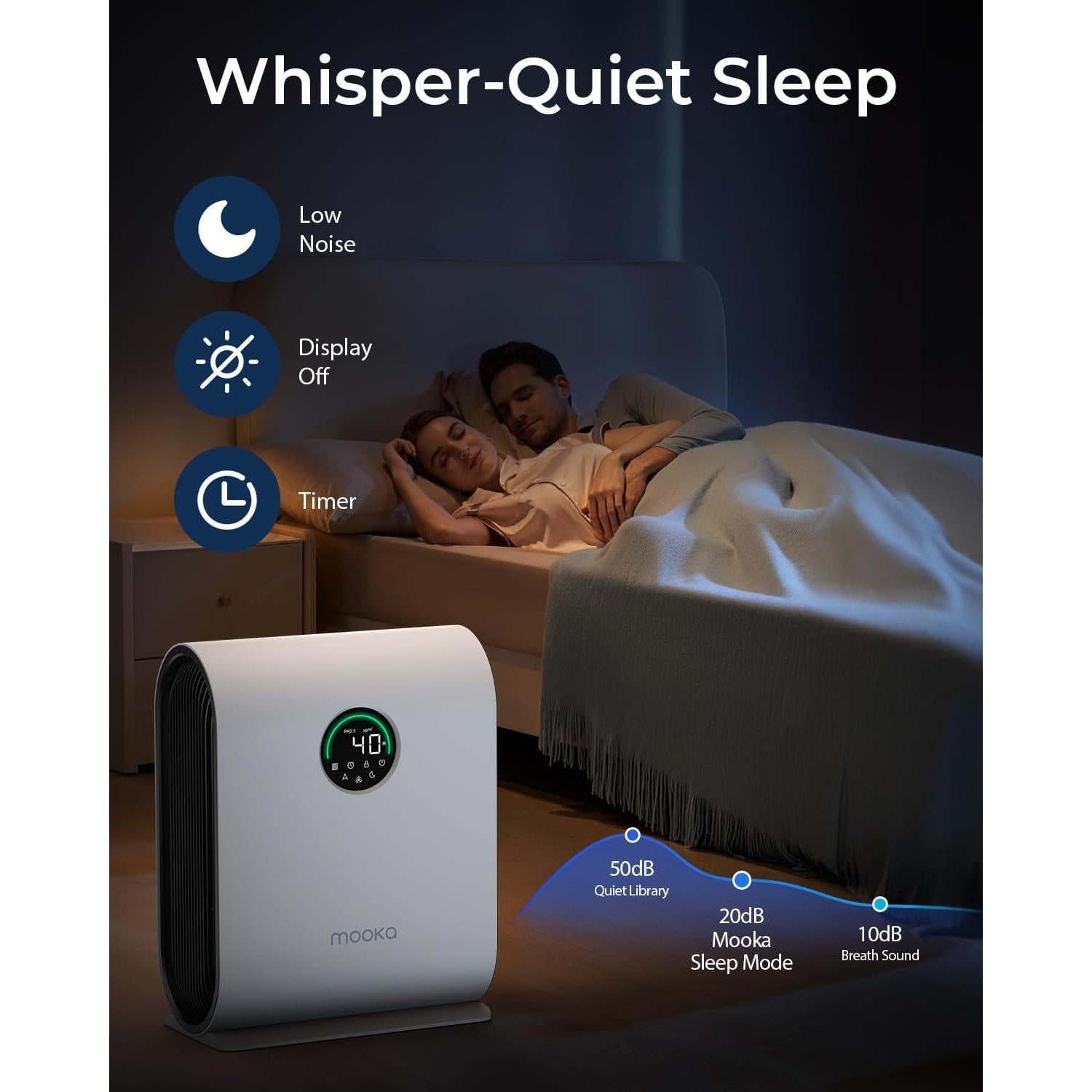 Purificador de Aire MOOKA KJ217 HEPA para Habitaciones Grandes